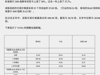 研报: 英伟达