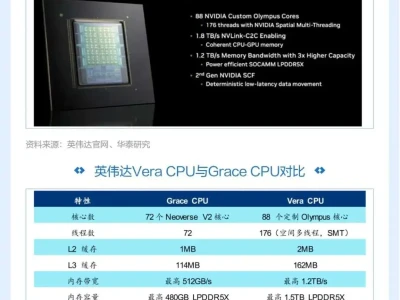 图说研报 | CES 2026有哪些投资启示?