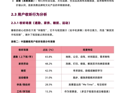 2025播客报告精华速递