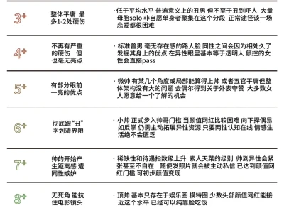 最真实的颜值分数体系
