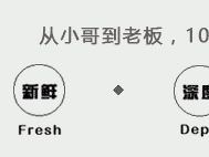 【研报】中通不可复制,但他崛起的秘密依然值得所有快递学习