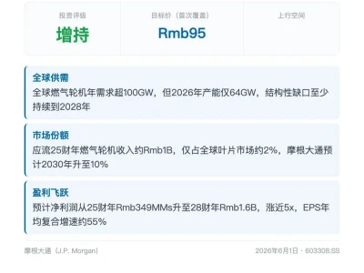 每日投行研报——6.2 摩根大通首次覆盖应流机电给予增持