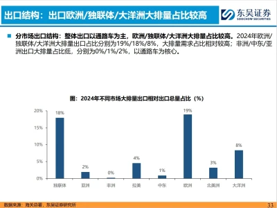 摩托车深度研报：出口+大排量是两大关健词