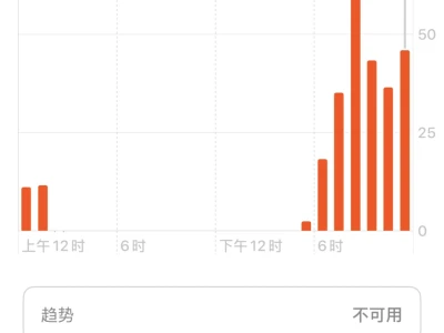 165/95斤帕梅拉热量消耗测评