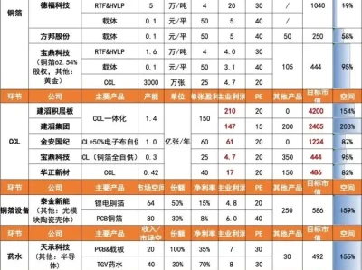 周末研报精选