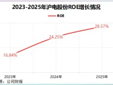 万得研报精选:沪电股份,一战成名!