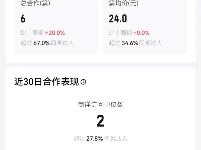 做得物的真实反馈……