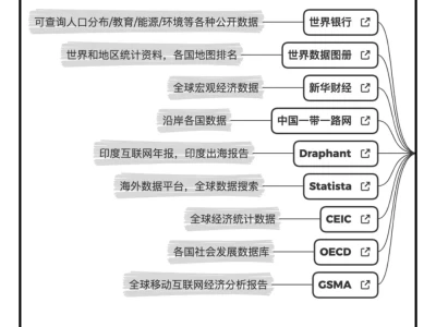 如何找行业报告和数据?