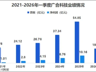 读懂研报:全球前三,PCB小巨头,突出重围!