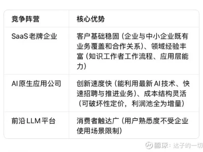 高盛研报解读:美股科技软件业企稳信号与投资逻辑(2026年2月)