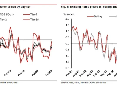 野村研报:二手房市场“小阳春”难言全局复苏