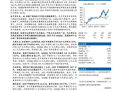【证券研报】玻纤行业深度:高端电子布持续高景气,头部企业发展迅速