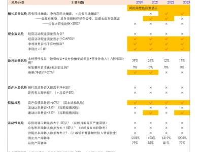 美的23年财报分析：经济复苏带动行业增长