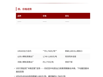 2026年6月尿素基本面研报