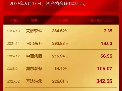 在座的都是百亿大佬了吧
