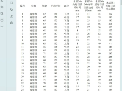 医学数据分析，原始数据，三线表，结果解释