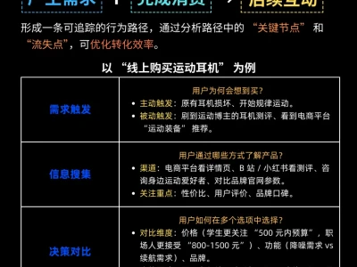 老板必看!如何进行消费者分析?一篇全搞定!