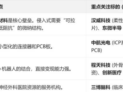 研报速读——从＂讲故事＂转向＂看产出＂,脑机接口(BCI)行业的“规模化产业化应用元年”
