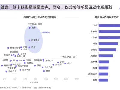 零食行业消费趋势洞察