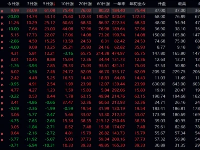 研报学习20250201