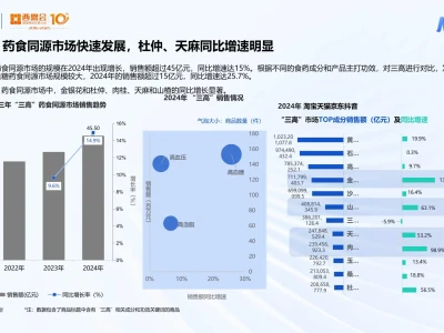 药食同源市场揭秘2024年最火成分与赛道分析