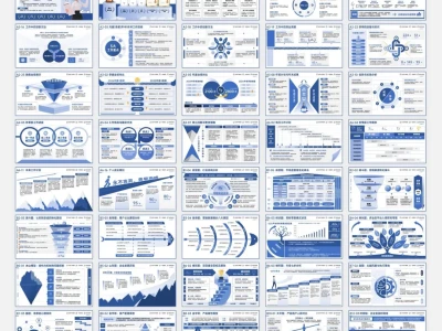 5种汇报必备图表样式，让你的分析一秒出圈