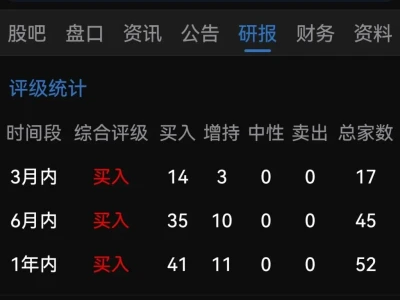 研报罕见“卖出”评级,原因揭秘