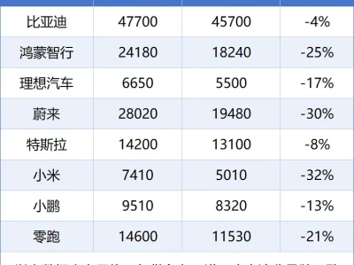 汽车研报:订单周报(0608-0614)