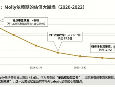 一份泡泡玛特的买方研报