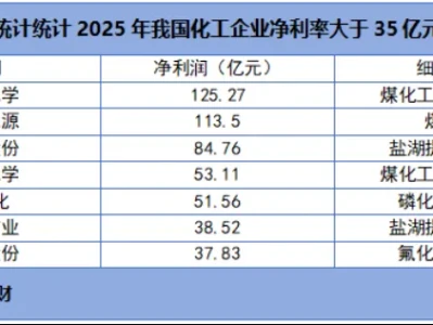研报热线|三美股份,未来10年无悬念!