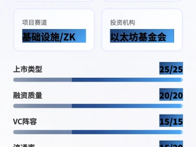 ON深度研报 93分顶级项目