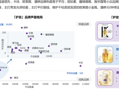2025洗护市场趋势洞察