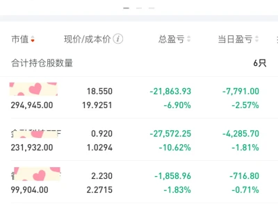 9.19收盘，遭雷劈的券商，涨的时候没有跌第一