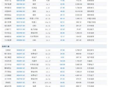 2026-05-02 昨日二级市场研报个股提炼汇总
