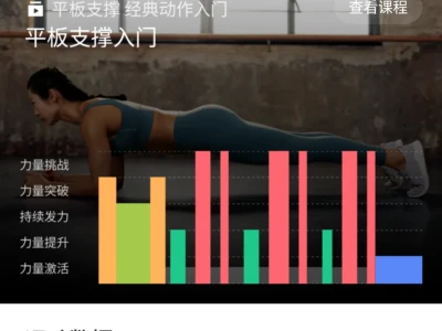 今日减脂打卡完成