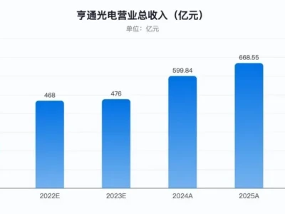 亨通光电深度研报:错配中的价值重估