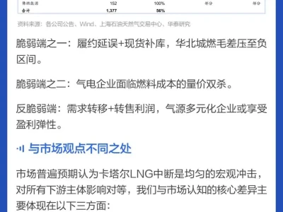 图说研报 | 天然气行业重估