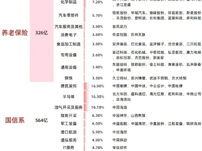 十月财经大事件整理