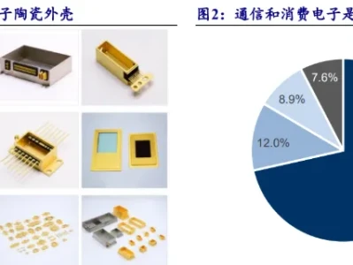 中瓷电子003031研报:光模块陶瓷外壳全球头号玩家
