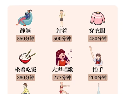 吃多了不用怕,看看哪些运动卡路里爆表