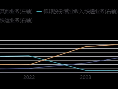 德邦股份603056深度研报