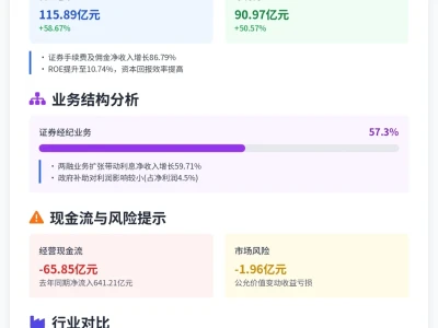 东方财富净利增 50% 经纪业务亮眼