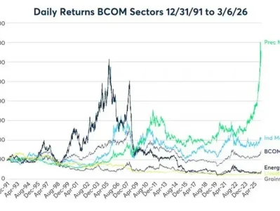 【芝商所研报】揭秘大宗商品背后的隐性驱动因素