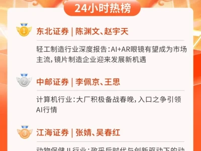24小时热榜 | 2月12日行业研报新星飙升榜速递