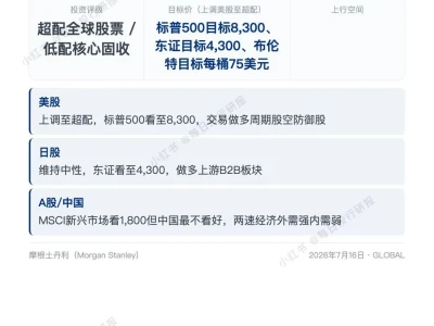 每日投行研报——7.17 大摩89页研报:全球资产配置,基本面仍健康,保持股票风险偏好