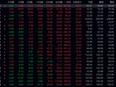 研报学习20250208