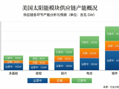 【大摩研报】从太空数据中心到万亿估值:深度解析特斯拉光伏业务的“第二增长曲线”
