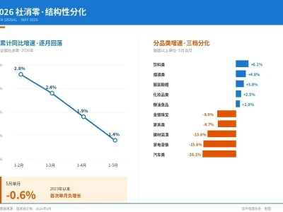 协会研报|消费下行周期中的结构性机会——2026年5月社消零深度解读