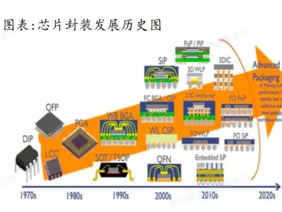 研报学习:玻璃基板行业深度研究