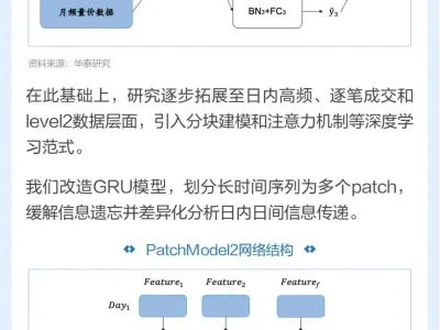 图说研报 | AI量化的当下与未来